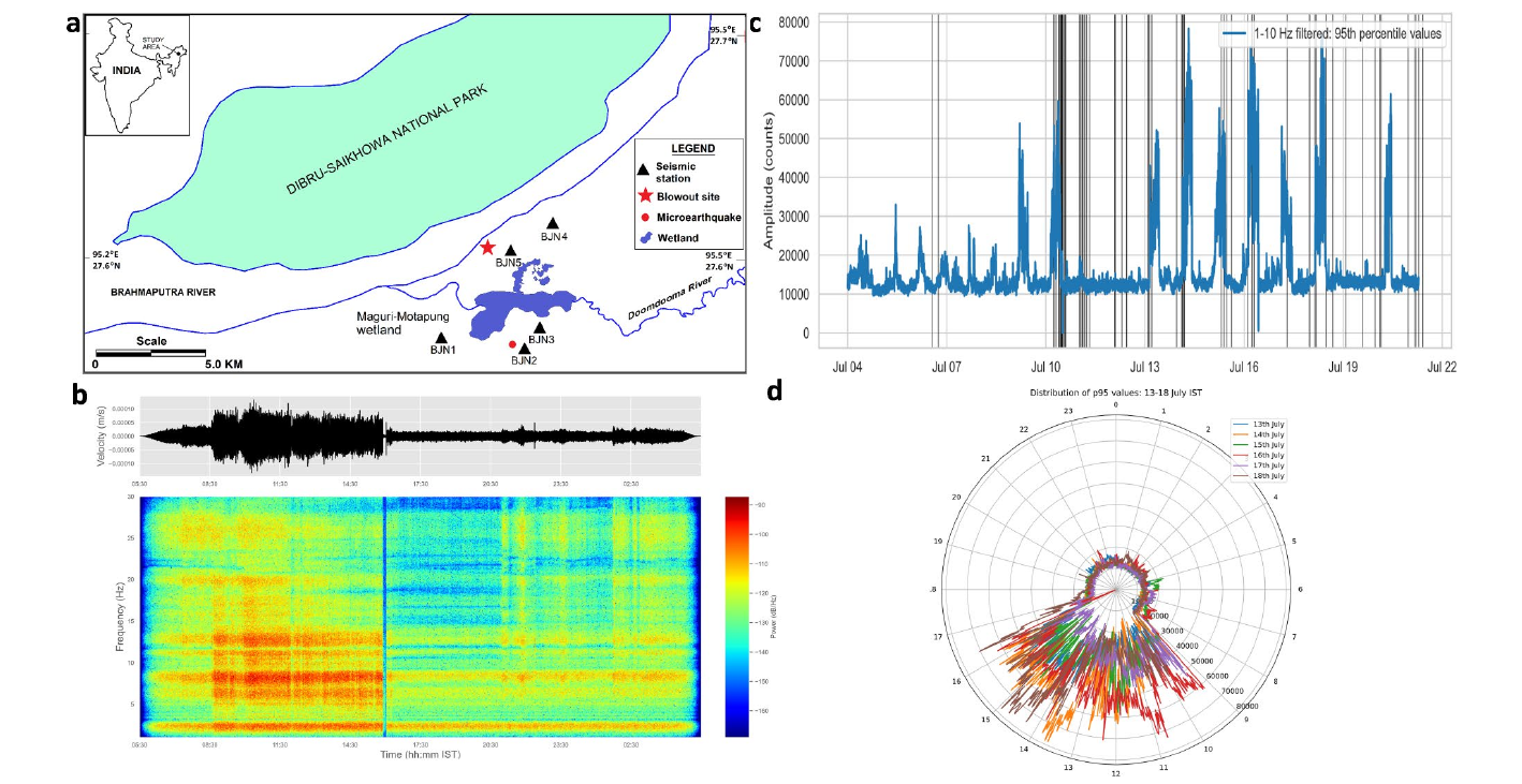 Seismic monitoring of 2020 Baghjan oil-well blowout incident in Assam, India